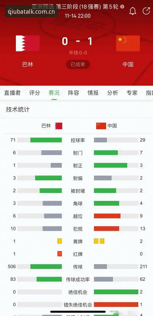 谈球吧CN对比同类站报道怎么样？数据控的3个实测判断